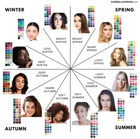 This easy and simple season color analysis for women will improve your look and style. Find your seasonal color palette that works best for your complexion. 12 season color analysis, winter, spring, autumn, and summer. Season color palettes and how to find out which season you are. Warm or cool undertones, hair tones, and eye color charts for each season color. clear spring, warm spring, light spring, light summer, cool summer, soft summer, soft autumn, warm autumn, deep autumn, deep winter, c Colour Season Palette, Color Palettes Seasons, Winter Autumn Color Palette, Color Theory Autumn, True Winter Examples, What Season Am I Color Palettes, Color Season Autumn, Autumn Season Color Palette Outfits, Winter Spring Summer Fall Color Palette