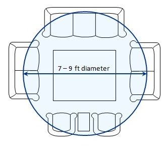 How wide should a conversation area be?  Any wider than 7-9ft and you'll feel like you're shouting to the person sitting opposite you. Small Room Chairs, How To Arrange Bedroom, Bedroom Furniture Placement, Arranging Bedroom Furniture, Bedroom Arrangement, Bedroom Furniture Layout, Small Bedroom Furniture, Living Room Layout, Living Room Furniture Layout