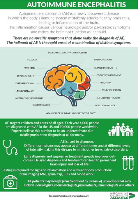 Pandas Syndrome, Autoimmune Encephalitis, Med Kit, Autoimmune Disorders, Fire Movie, Auto Immune, Psychiatric Nursing, Inflammation Causes, Med Surg