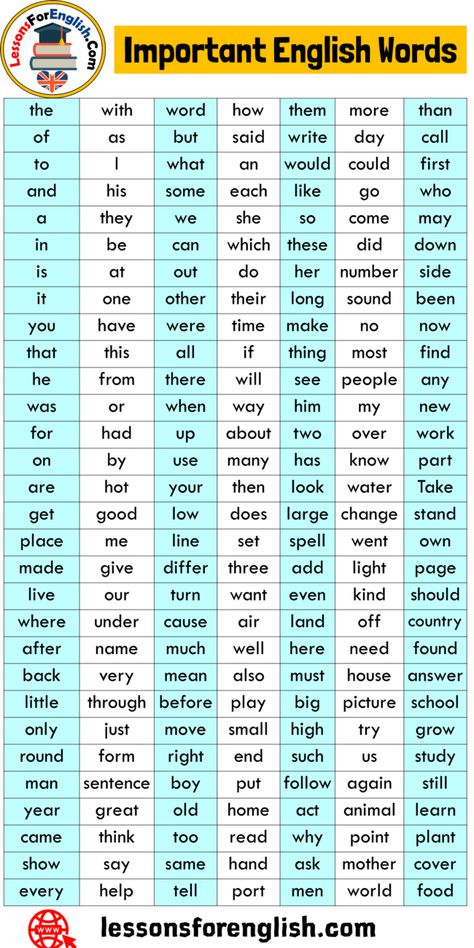 Helping Words In English, English Department Ideas, Use Of Do And Does, Sentence English Learning, How To Be Good At English, Reading English Learning, Other Words For But, Where Are You From, English Words For Beginners