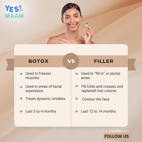 The differences between Botox and fillers are: Botox: This freezes muscles to stop creases and wrinkles caused by facial expressions. These are typically found in the upper face, such as the forehead and around the eyes. Dermal fillers: These use hyaluronic acid and similar substances to “fill in” or plump areas that have lost volume and smoothness. Feel free to Call 📞 or WhatsApp📲 on: 520-809-9757 #botoxfiller #botox #botoxinjections #botoxfacial #fillers Hair Advertising, Botox And Fillers, Botox Filler, Lotus Rangoli, Beauty Skin Quotes, Digital Advertising Design, Wrinkle Remedies, Wrinkle Filler, Cosmetic Clinic