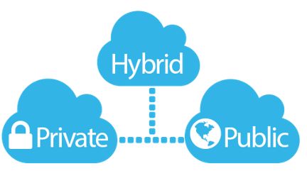 Hybrid IT is a new concept where two distinct types of clouds amalgamate to form a distinct service - private and public cloud News Web Design, Hybrid Cloud, Business Performance, Cloud Infrastructure, Web Hosting Services, Design Program, Cloud Storage, Blockchain Technology, Cloud Computing