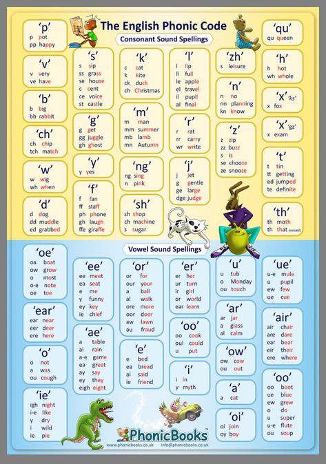 Phonics Bulletin Board, Jolly Phonics Songs, Teaching Reading Skills, Phonics Chart, Phonics Readers, Phonics Blends, Phonics Flashcards, Phonics Posters, Ielts Reading