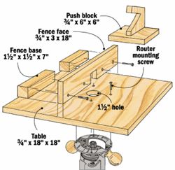 Use these plans to build this router table and change your woodworking world Step by step guide to building a router Meja Router, Homemade Router Table, Build A Router Table, Officine In Garage, Router Ideas, Long Trim, Router Table Plans, Diy Router Table, Diy Router