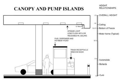 The World According To Me: {Design} Gas Station with Convenience Store Filling Station Design, Hair Salon Stations, محطة وقود, Phonics Lesson Plans, Gasoline Station, Fuel Station, Architectural Orders, Commercial Design Exterior, Petrol Pump