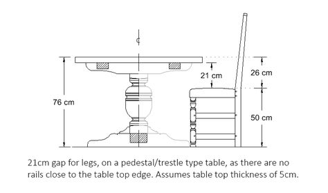 Ideal height for a pedestal or trestle dining table Dining Table Measurements, Daining Table, Dining Chairs Uk, Wooden Kitchen Table, Dining Table Height, Table Measurements, Dining Table Sizes, Wooden Sofa Set Designs, Dining Table Dimensions