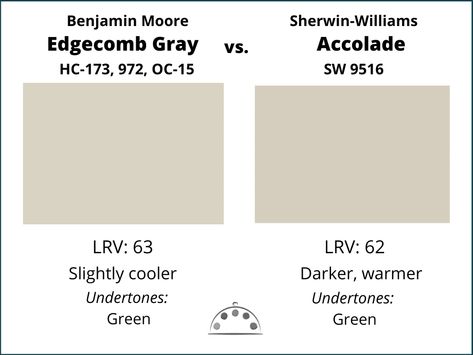 Paint color swatches showing the difference between Benjamin Moore Edgecomb Gray and Sherwin Williams Accolade, as seen in this Edgecomb Gray paint color review. Outside Paint Colors, Benjamin Moore Edgecomb Gray, White Exterior Paint Colors, White Exterior Paint, Edgecomb Gray, Interior Wall Colors, White Exterior Houses, Greige Paint Colors, Greige Paint