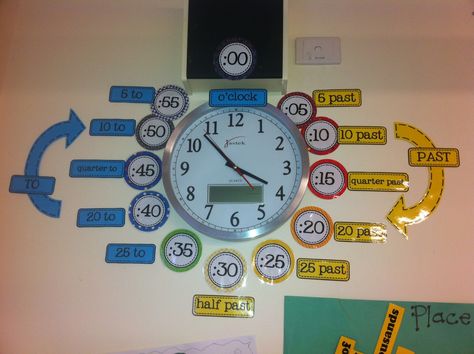 clock display for classroom | Ms A's Crazy Colourful Classroom Primary Classroom Displays, Maths Classroom Displays, Colourful Classroom, Maths Mastery, Ks1 Classroom, Maths Working Wall, Ks2 Classroom, Classroom Clock, Maths Display