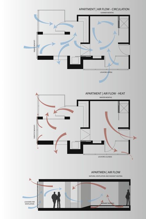 Air Flow Architecture, Cross Ventilation, Line Diagram, Ventilation Design, Site Analysis, Architecture Model Making, Diagram Architecture, Architecture Plan, Model Making