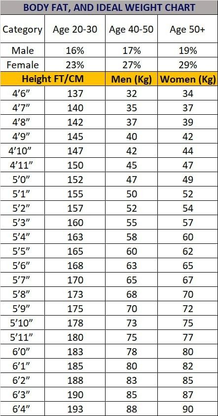 Weight Height Clothing Size Chart, Korea Weight Chart, Height Chart Reference Cm, Ideal Body Weight And Height, Korean Ideal Weight Chart, Weight According To Height, Weight Height Chart, Height To Weight Chart, Height Measurement Chart