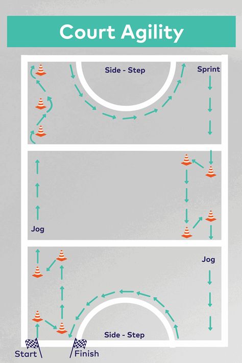 Netball Coach Drills, Netball Drills For One Person, Netball Gd Tips, Goal Shooter Netball, Netball Agility Drills, Field Hockey Workouts Training, Netball Exercises Training, Netball Tips Defending, Netball Defence Drills