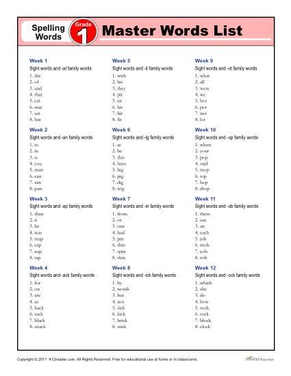 Here you'll find the K12reader first grade master spelling list used by schools and homes for spelling word study. Click here! Spelling Lists 1st Grade, First Grade Spelling Words List, Year 1 Spelling Words, 1st Grade Spelling Words List, Spelling Words For 1st Grade, 4th Grade Spelling Words, 5th Grade Spelling Words, Kindergarten Spelling Words, Homeschool Spelling