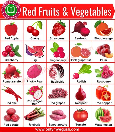 Red Fruits & Vegetables: List of Red Fruits & Vegetables Name in English Red Fruits And Vegetables, Fruits And Vegetables Names, Vegetables Name, Fruits And Vegetables List, Vegetable Chart, Red Vegetables, Vegetable Drawing, Heart Touching Quotes, Fruit Names