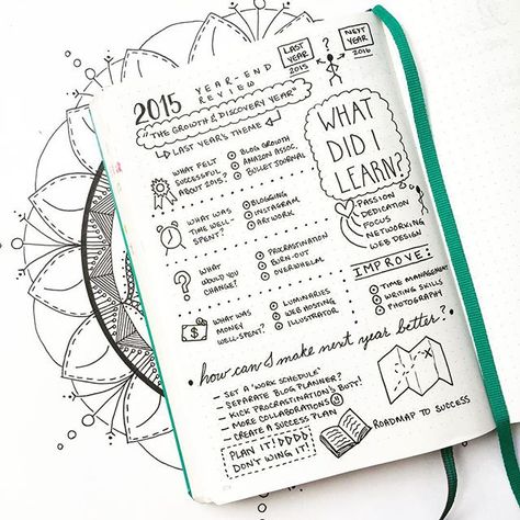 Another post for this month's #bulletjournalchallenge ☺️ November's challenge, hosted by Kim @tinyrayofsunshine is all about #reflection... What better way to reflect than with a year end review?  I took my favorite prompts from @iamlisajacobs's #yby2016 and created this #sketchnote  If you want to learn more about Your Best Year 2016, head on up to the link in my bio for more info ☺️ Weekly Log, Boho Berry, November Challenge, Year Review, Sketch Notes, Planner Inspiration, Bujo Inspiration, Bullet Journal Inspo, Journal Layout