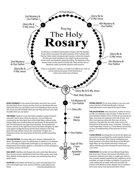 How to Pray the Rosary - How To Pray A Rosary, Saying The Rosary How To Pray, The Rosary Mysteries, How To Say The Rosary Catholic, Holy Rosary Guide, How To Say The Rosary, The Rosary Prayer How To Pray, How To Pray The Rosary Catholic, Rosary Mysteries Catholic