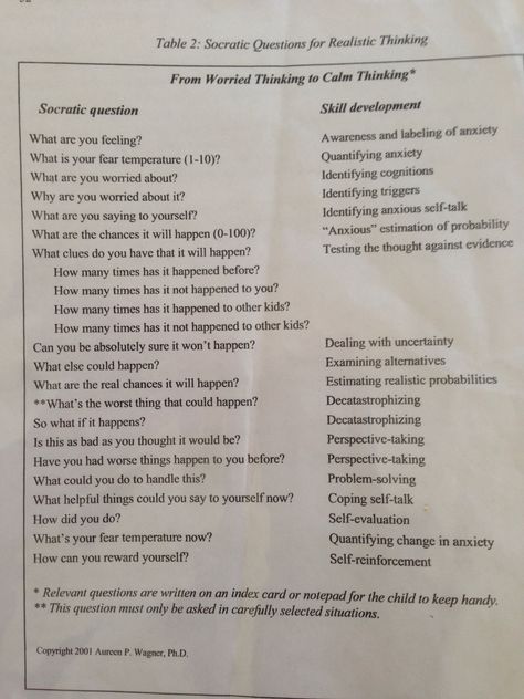 Pre Therapy Questions, Counseling Intake Questions, Socratic Questioning Therapy, Therapy Intake Questions, Therapist Questions, Socratic Questioning, Case Management Social Work, Counseling Questions, Socratic Method