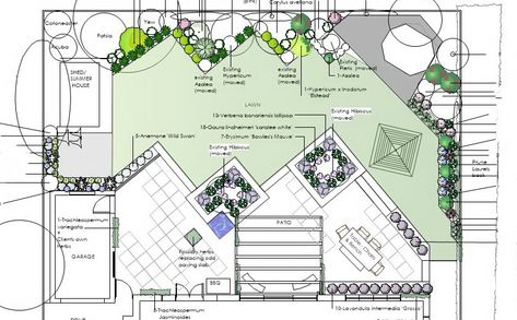 Shallow Garden Design, Wide Shallow Garden Design, Shallow Garden, Rectangle Garden Design, Small Garden Plans, Gardening Design Diy, Garden Planning Layout, Narrow Garden, West Facing Garden