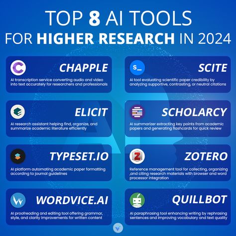 Top 8 AI Tools for Higher Educataions in 2024 ✨ . . . . . #AI #aitools #AI2024 #educational #artificialintelligence #teamadvirto Research Assistant, Academic Research, Transcription, Windows 11, Research Paper, Biology, Literature, Science, Education