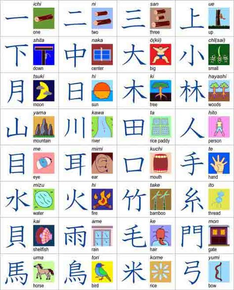 Learn Japan, Chinese Alphabet, Bahasa China, Kanji Japanese, Bahasa Jepun, Materi Bahasa Jepang, Basic Japanese Words, Japanese Language Lessons, Chinese Lessons