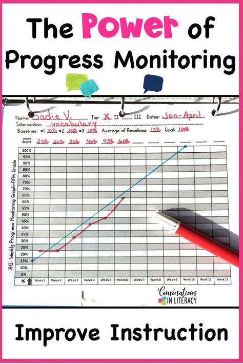 RTI progress monitoring for reading and special education is powerful! Using data forms and data sheets for binders helps teachers and students with goals.  Use tracking tools and chart templates for organization of assessments and learning in RTI. kindergarten, first grade, second grade, third grade, upper grades #RTI #readinginterventions #guidedreading #kindergarten, #first grade #conversationsinliteracy #classroomorganization #elementary Aba Techniques, Data Organization, Iep Organization, Data Tracking Sheets, Data Binders, Data Form, Literacy Coaching, Data Tracking, Fun Classroom Activities