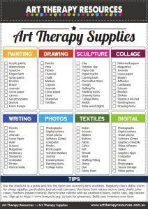 Art Therapy Supplies List Therapy Supplies, Art Supplies List, Creative Arts Therapy, Writing Photos, Art Therapy Projects, Elementary Counseling, Therapeutic Art, Art Therapy Activities, Play Therapy