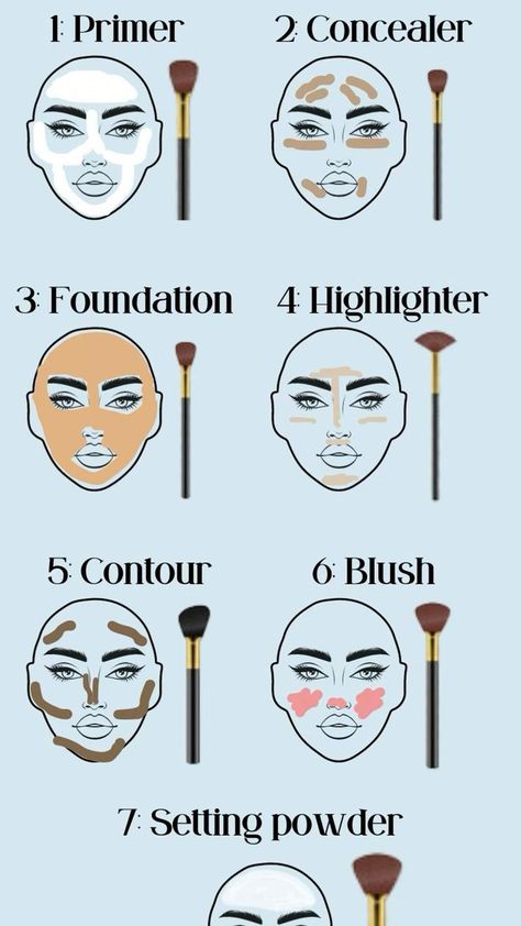 Makeup Routine Guide, Make Up Designs, Makeup Charts, Bentuk Alis, Makeup Order, Makeup Brushes Guide, Learn Makeup, Simple Makeup Tips, Makeup Face Charts