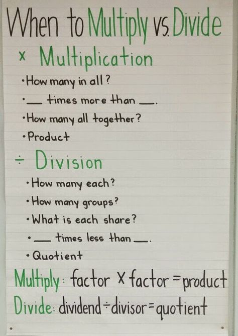 Short Division Anchor Chart, Partial Products Anchor Chart, Multiplication And Division Anchor Chart, Anchor Charts Writing, Math Tips, Teaching Math Strategies, Math Charts, Writing Anchor Charts, Math Anchor Charts