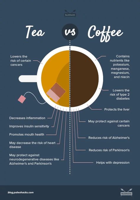 Tea Vs Coffee, Teko Teh, Cl Instagram, Mouth Health, Motivasi Diet, Coffee Benefits, Tea Benefits, Healthy Drinks, Health And Nutrition