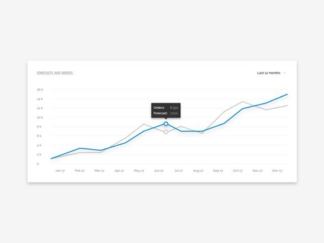 Dashboard line chart Line Chart Design, Line Graph Design, Graph Design, Line Graphs, Chart Design, Data Visualization, Presentation Design, Ux Design, Line Design