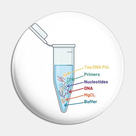 Show your labmates your love toward the PCR with this Perfect PCR Design. It shows the accurate reagents or chemicals which is needed for the steps or process of Polymerase Chain Reaction aka Pcr. -- Choose from our vast selection of pins to match with your desired size to make the perfect custom pin. Pick your favorite: Movies, TV Shows, Art, and so much more! Available in small and large. Perfect to wear or to decorate your bag or backpack with. Polymerase Chain Reaction, Gene Editing, Biology Science, Chain Reaction, Custom Pins, Science And Technology, Random Things, Biology, Chemicals