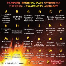 Syndrome Quotes, Crps Awareness, Pain Scale, Complex Regional Pain Syndrome, Auto Immune, Creation Story, Student Living, Tension Headache, The Nervous System