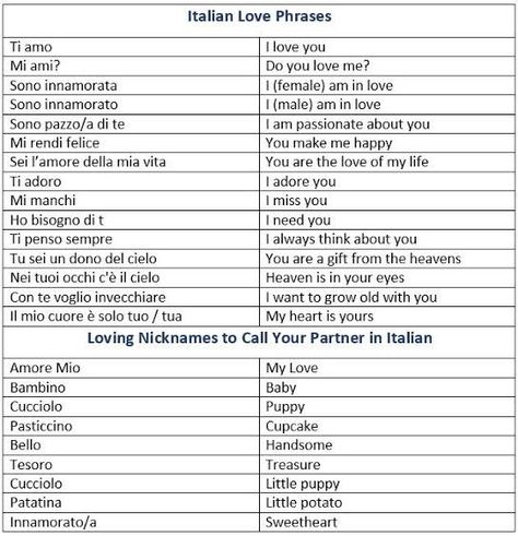 Learning Other Languages, Cute Nicknames In Other Languages, Love Words In Italian, Nicknames In Other Languages, I Love You In Other Languages, Nicknames In Italian, Italian Love Quotes Translated, Nicknames In Different Languages, I Love You In Italian