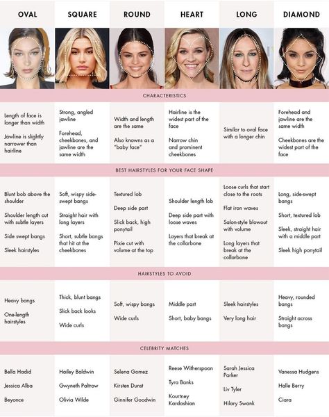 Face & Head Shapes: Best Womens Hairstyles For Different Face Shapes – Luxy Hair What Hairstyle Suits Me, Hairstyles For Different Face Shapes, Rectangle Face Shape, Rectangle Face, Face Shapes Guide, Haircut For Face Shape, Haircut For Square Face, Different Face Shapes, Long Face Shapes