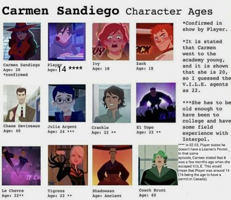 Graham Carmen Sandiego, Carmen X Graham, Carmen Sandiago, Carmen Sandiego, Disney Princess Pictures, Anime Girlxgirl, Anime Jokes, Cartoon Memes, Percy Jackson Funny