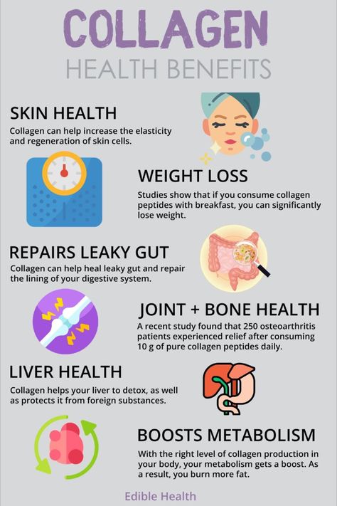 Collagen For Face, Health Benefits Of Collagen, Benefits Of Collagen, Endocannabinoid System, Collagen Benefits, Tongue Health, Vital Proteins, Collagen Supplements, Collagen Powder