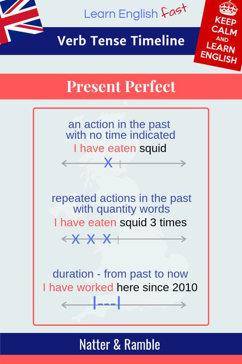 Present Perfect Tense timeline  | How to use the Present Perfect tense | grammar | English grammar | learn English | Verb | Verbs | English language \ English lesson | study English  #english #grammar #learnenglish #englishlesson #studyenglish #verbs  #tenses  #presenttense #presentperfect Grammar Tenses Chart, English Grammar Tenses Chart, Verbs Tenses, Present Perfect Tense, Tenses Grammar, English Grammar Tenses, Grammar English, Perfect Tense, Study English