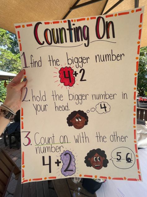 Ive searched all over for a cute anchor chart to teach students the steps for the counting on strategy. I was always un lucky, so i made my own!! #teacher #anchorcharts #math #firstgrademath #kindergarten #kindergartenmath #countingon #mathstrategies #teaching Counting On Anchor Chart First Grade, 1st Grade Math Strategies Anchor Charts, Addition Anchor Chart For Kindergarten, Math Strategy Anchor Chart, Counting On To Add Activities First Grade, Ways To Count Anchor Chart, Skip Count Anchor Chart, Eureka Math First Grade Anchor Charts, Whole Brain Teaching First Grade