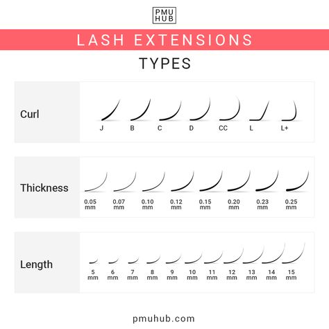 Classic Wispy Cat Eye Lash Extensions Mapping, Lashes C Curl Vs D Curl, D Curl Lash Extensions Classic, C And D Curl Eyelash Extensions, Lashes Curl Types, Lc Curl Eyelash Extensions, Eyelash Extension Curl Type, Eyelash Extensions Course, C Curl Vs D Curl Lashes Extensions