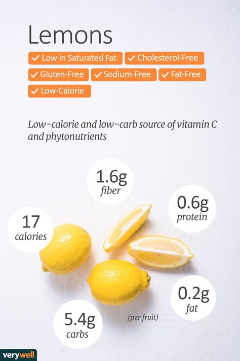 What Are the Nutrition Facts for Lemons? Carbs In Fruit, Baking Soda Beauty Uses, Sport Nutrition, Nutrition Labels, Nutrition Education, Proper Nutrition, Healthy Food Choices, Food Facts, Nutrition Plans