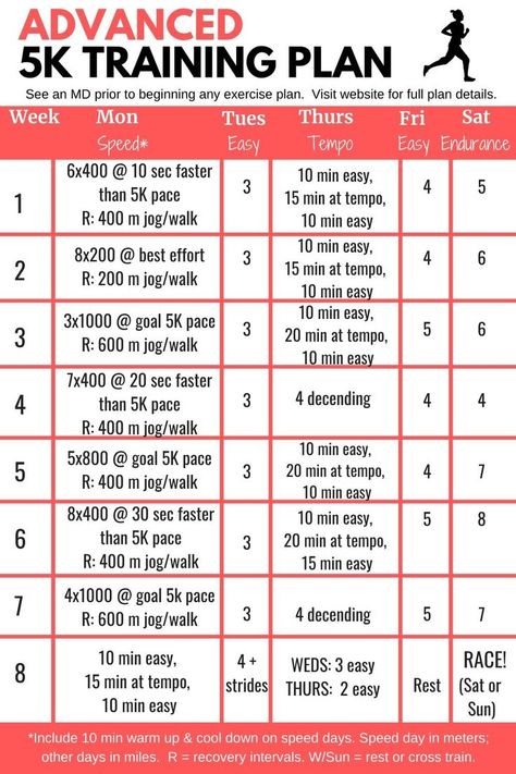 Advanced 5k training plan in table format. Advanced 5k Training Plan, 30 Minute 5k Training Plan, 5k Training Plan Advanced, 5k Speed Training Plan, Fast 5k Training Plan, Run Before Or After Weights, 5 K Training Plan, Xc Training Plan, Running Speed Workouts