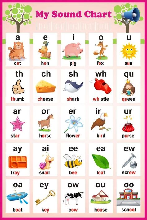 Sound Chart, Phonics Sounds Chart, Tatabahasa Inggeris, Teach English To Kids, Phonics Posters, Kindergarten Phonics Worksheets, English Worksheets For Kindergarten, Learning Phonics, English Learning Books