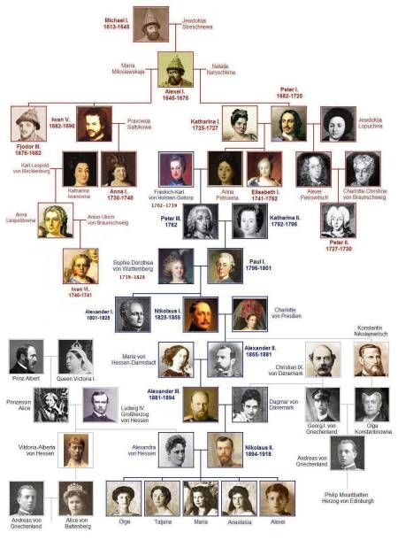 Romanov Family Tree #genealogy #familyhistory Romanov Family Tree, Victoria Family Tree, Queen Victoria Family Tree, British Royal Family Tree, Anastacia Disney, Familia Romanov, Era Victoria, Queen Victoria Family, Royal Family Trees