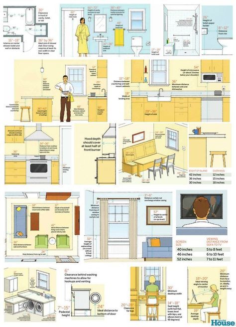 House Dimensions, Detail Arsitektur, Kitchen Layouts, Interior Design Resources, This Old House, Kitchen And Dining Room, Home Maintenance, Interior Design Tips, Home Repair