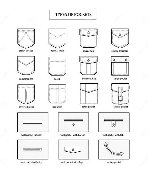 Types of Pockets. Fashion Vocabulary. Collection, Set Stock Vector - Illustration of isolated, shape: 148066710 Types Of Pockets Sketches, Mens Clothing Design Sketches, Types Of Pockets, Pocket Design Fashion, Corak Menjahit, Pola Lengan, Mens Sewing Patterns, T Shirt Sewing Pattern, Fashion Design Template