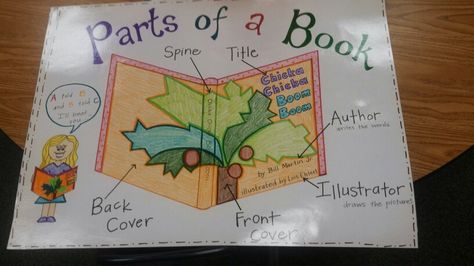 Parts of a Book Anchor Chart :) Parts Of A Book Anchor Chart Kindergarten, Library Anchor Charts, Parts Of A Book Anchor Chart, Anchor Charts First Grade, Kindergarten Goals, Ela Anchor Charts, Asd Classroom, Kindergarten Anchor Charts, Parts Of A Book