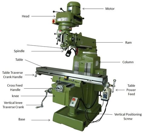 What is the milling machine? What is types and parts of milling machine? Lathe Machine Parts, Horizontal Milling Machine, Vertical Milling Machine, Machining Metal Projects, Mechanical Engineering Design, Cnc Milling Machine, Engineering Tools, Lathe Machine, Machining Metal