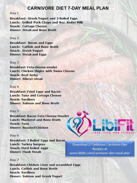 Carnivor Diet Meal Plan, Carnivore Keto Meal Plan, Carnivore Diet Beginner, Only Meat Diet, What Is Carnivore Diet, Carnivore Diet Eating Out, Women Carnivore Diet, Carnivore Diet Weekly Meal Plan, 7 Day Carnivore Diet