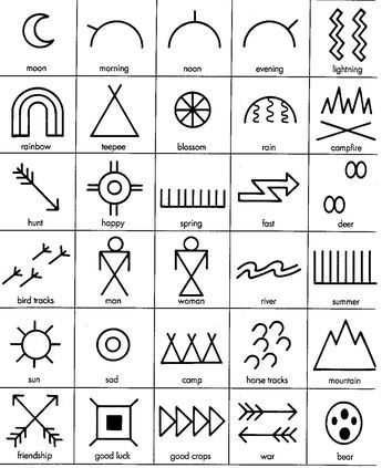 native american indian symbols                                                                                                                                                                                 More Creek Indian Symbols, Tattoo Fingers, Cherokee Symbols, Mayan Pattern, Native Drawings, Native American Symbol, Simbolos Tattoo, Native Symbols, Symbols And Their Meanings