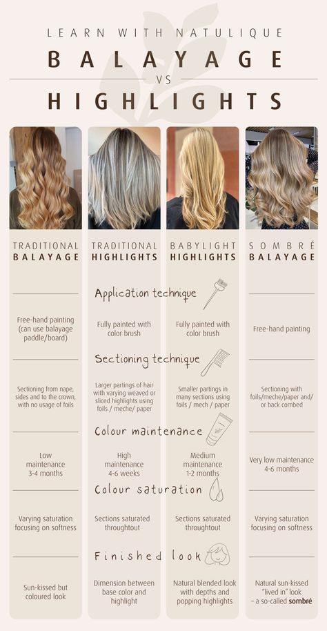 Blonde Lowlights Vs Highlights, Over Highlighted Hair Correction, Full Hair Balayage, Highlights On Fine Hair, Different Types Of Hair Coloring Styles, Scalp Bleach Blonde Vs Foils, Highlight Vs Lowlights, Sections For Highlights, Balayage Bleach Placement