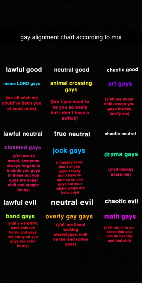 this is my first alignment chart lol Character Sexuality Chart, Pride Alignment Chart, Top Bottom Switch Alignment Chart, Lgbtq Alignment Chart, Alignment Chart Explained, Funny Alignment Chart, Mbti Alignment Chart, Dnd Alignment Chart Funny, Chaotic Chart